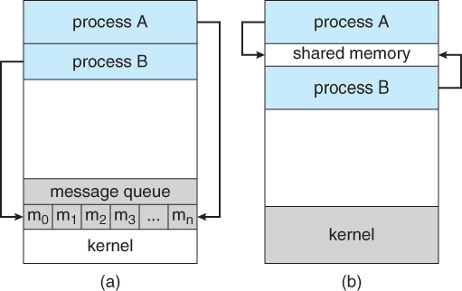 sch_ipc-model