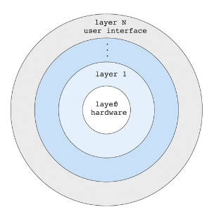 sch_layered