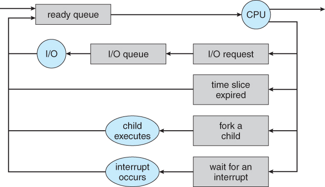 sch_queue-diagram